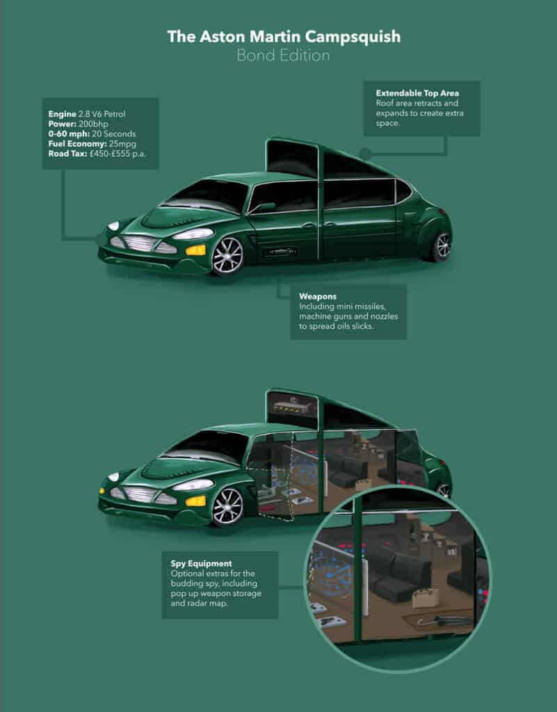 Aston Martin Campervan