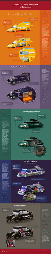 5 iconic car models reimagined as campervans